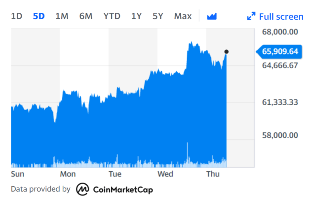 Fidelity Wise Origin Bitcoin Fund (FBTC) Stock Price, News, Quote & History - Yahoo Finance