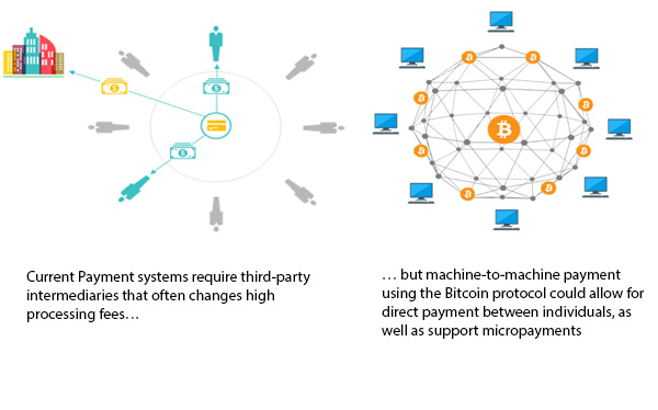 Combining AI and blockchain for the future of data analytics | Technology Magazine