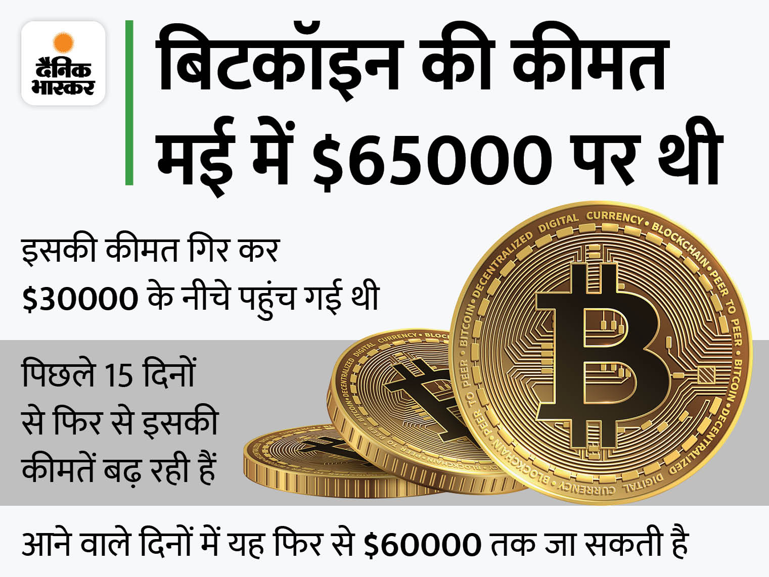 Bitcoin (BTC)| Bitcoin Price in India Today 10 March News in Hindi - bitcoinlove.fun