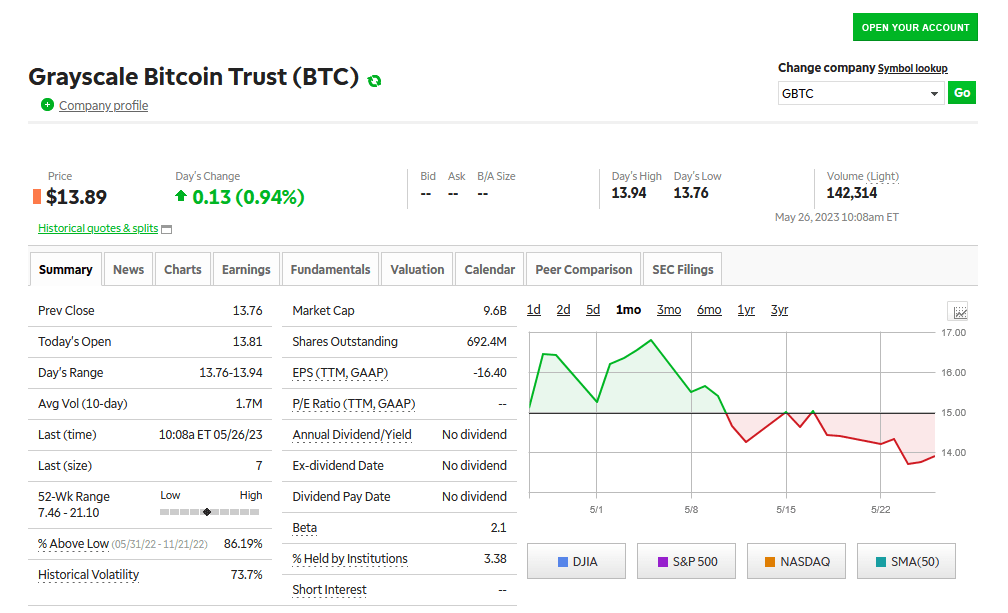 Cryptocurrency Trading | TD Ameritrade