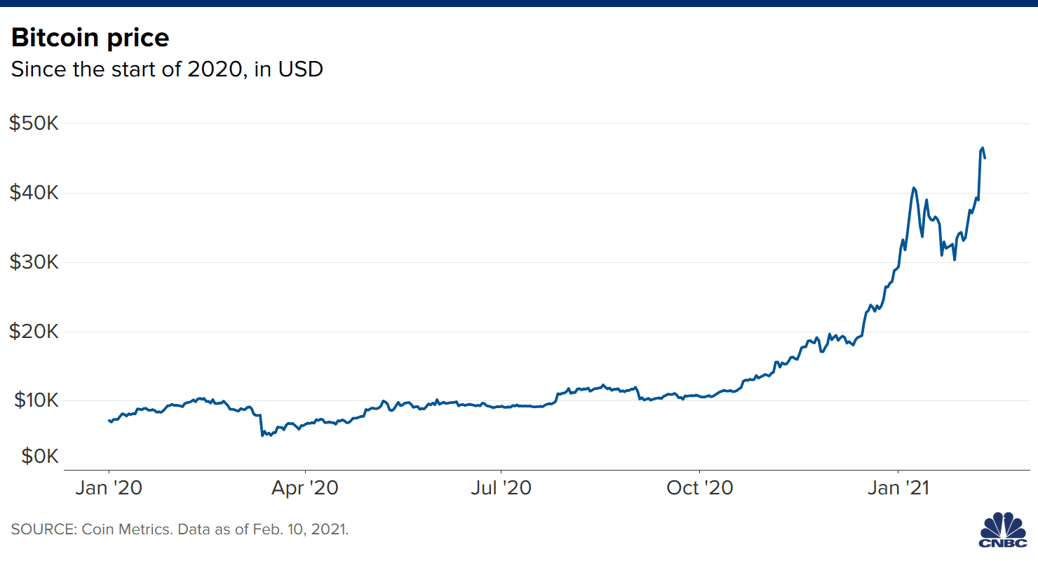 What Is Bitcoin? How to Mine, Buy, and Use It