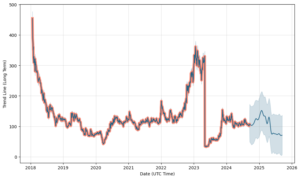 Apollo Currency Price Prediction: Future APL forecast , & 