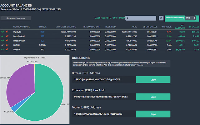 Bittrex Global Login | Log In To Your Bittrex Global Account