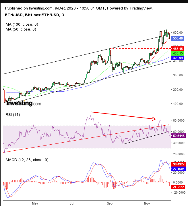 Ethereum Price USD - Live ETH/USD Chart