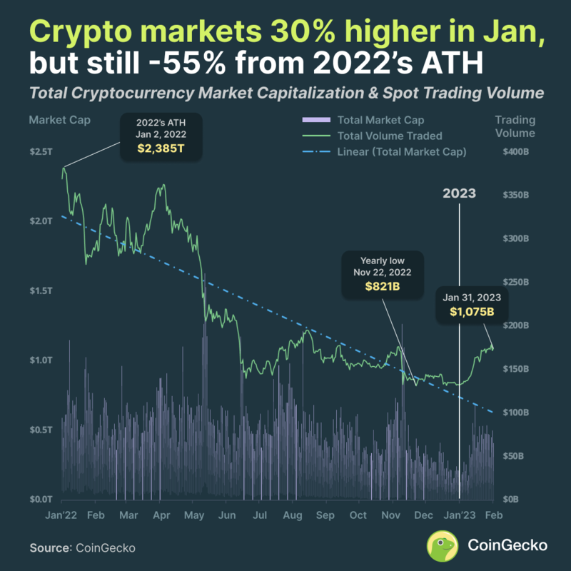 Crypto Market Cap Charts — TVL, Dominance — TradingView