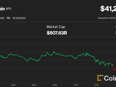 Dogecoin Price (DOGE), Market Cap, Price Today & Chart History - Blockworks