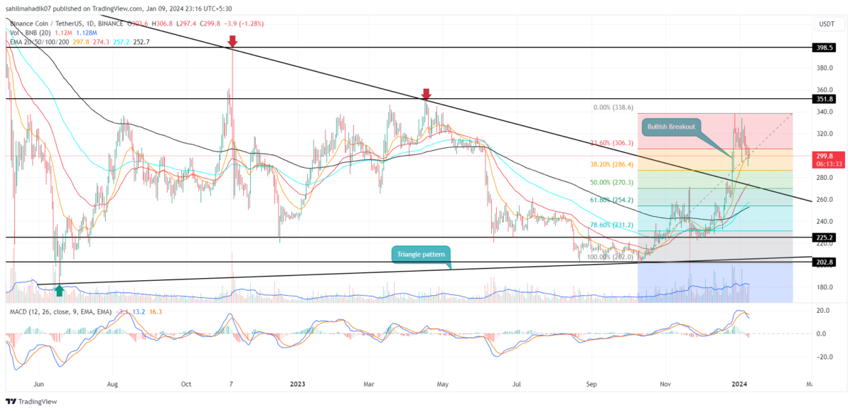 USD Coin (USDC) Price CAD | News, Trends & Charts | Bitbuy