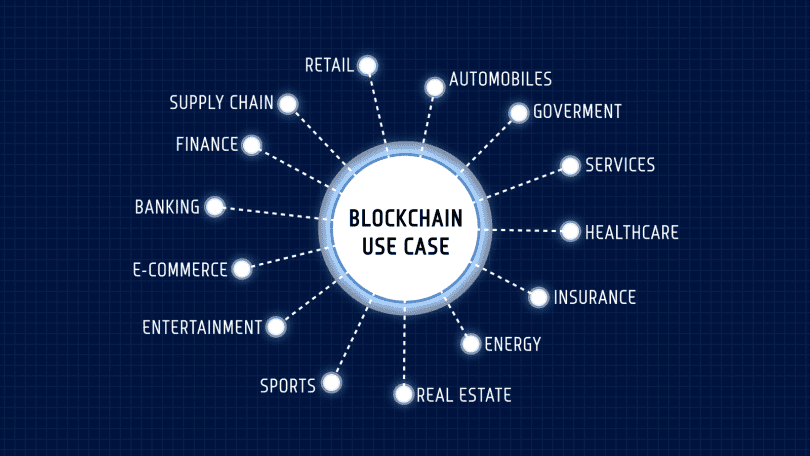 Blockchain Technology Explained: What Is a Blockchain and How Does it Work?