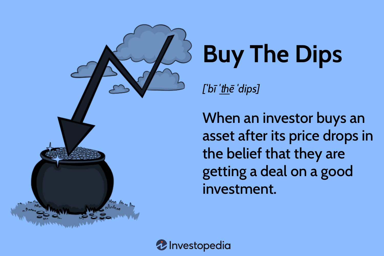 Buy the Dip Trading Strategy: Rules, Backtest and Examples - Quantified Trading Strategies