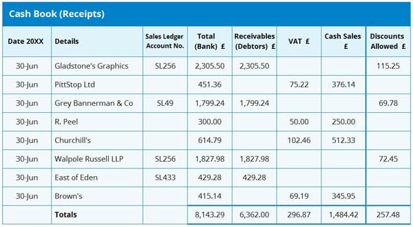 Entering Receipts and Payments in the Customer and Supplier Ledger