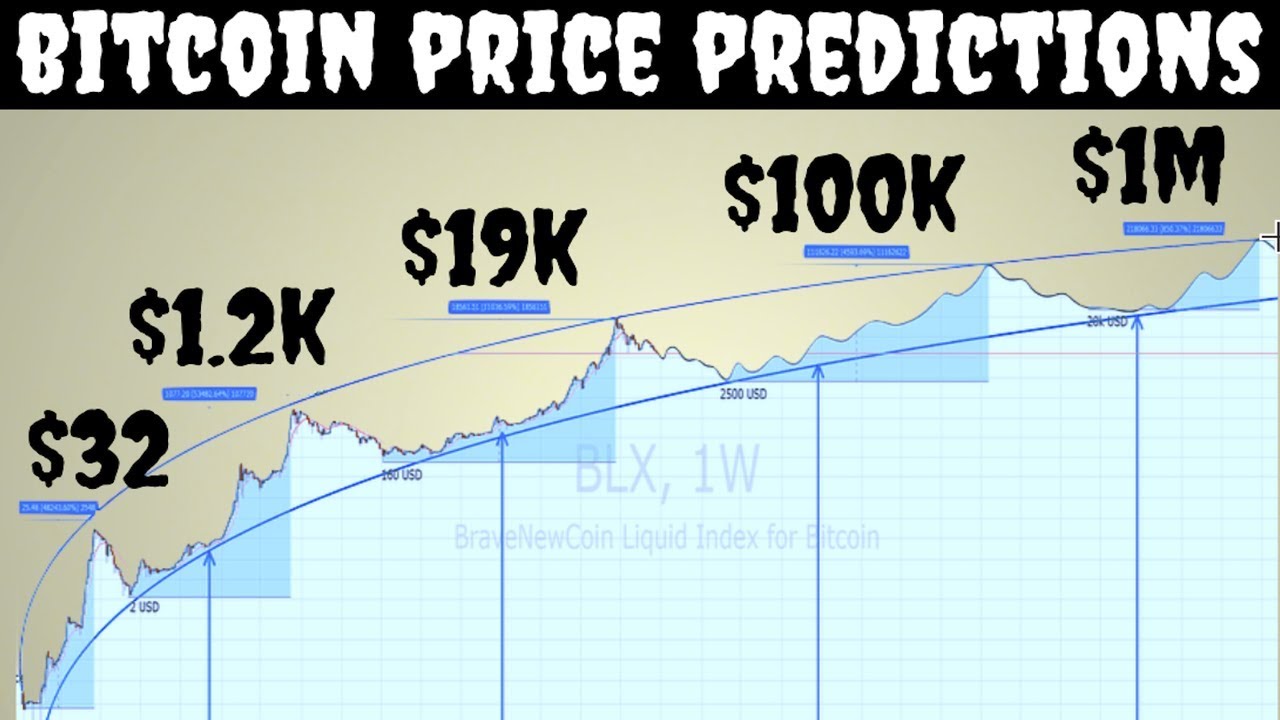 New! Bitcoin Price Prediction: John McAfee’s Sensational Forecast Is $, By the End of 