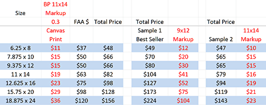 Guide to Pricing Photography Prints in 