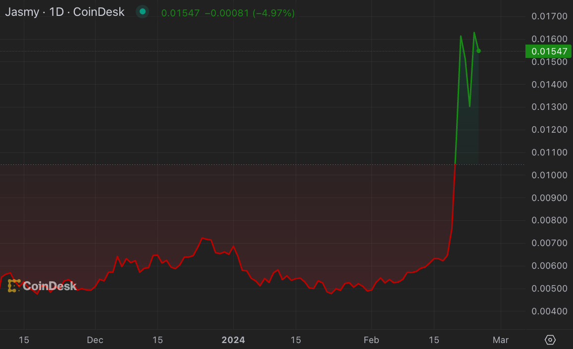 Opus Price Today - OPT Coin Price Chart & Crypto Market Cap