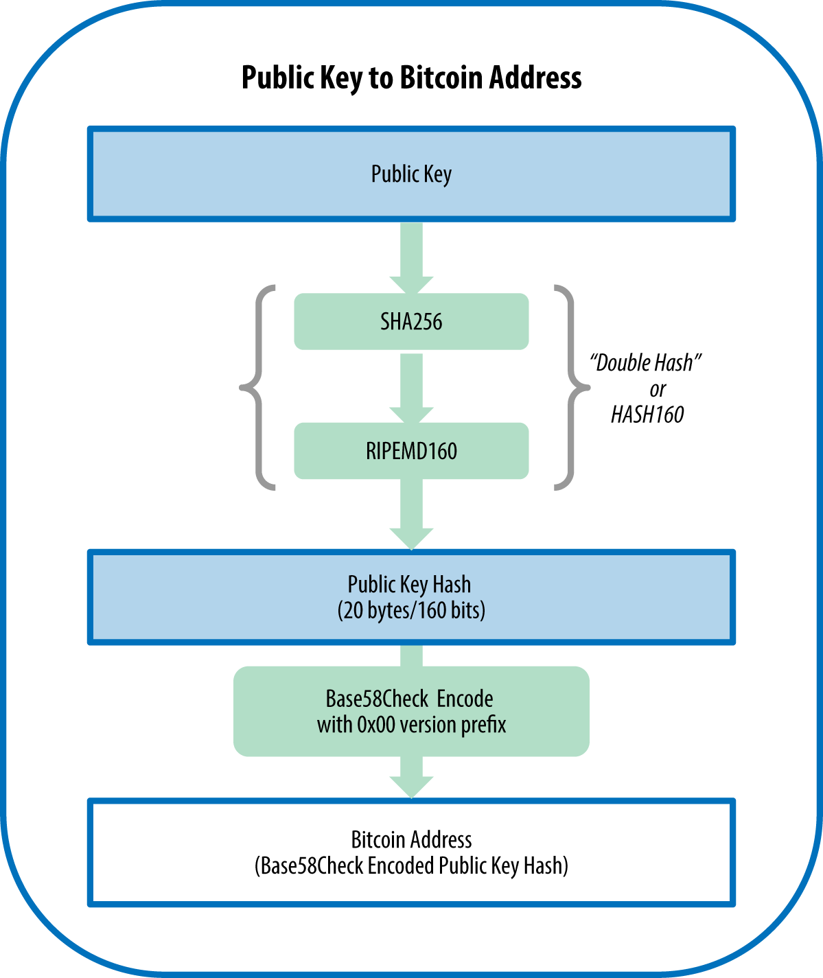 Visual Key Generator - Bitcoin Address Generator