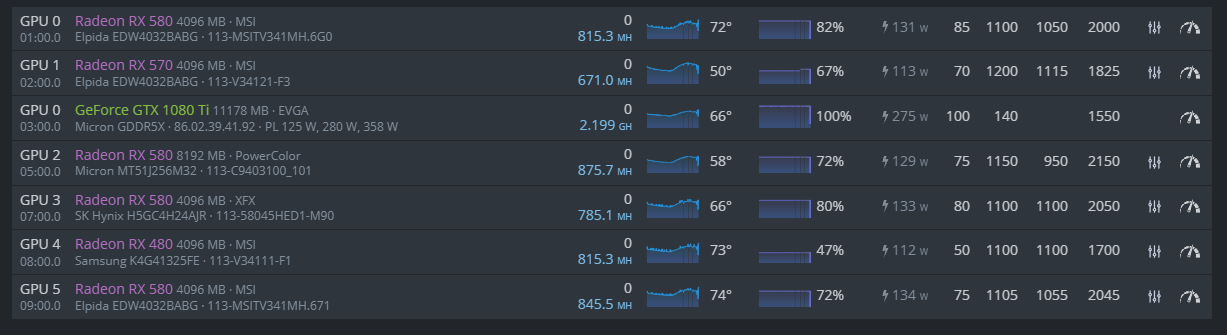 Overclocking GeForce GTX Ti Xtreme - #20 by Blue - Mining - Zcash Community Forum