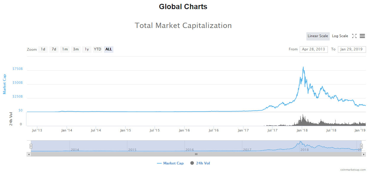 Top 10 Best Cryptocurrencies To Invest In ⋆ ZyCrypto