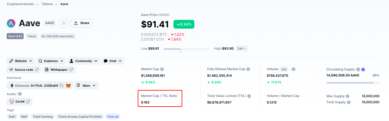 Crypto MarketCap Comparison Calculator Tool