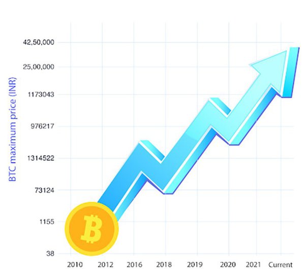 GBP to BTC | Buy Bitcoin in the UK