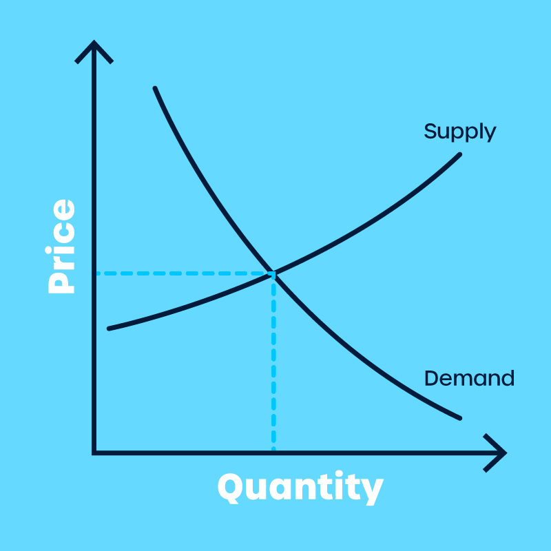 What Makes Crypto Go Up and Down? Markets Explained