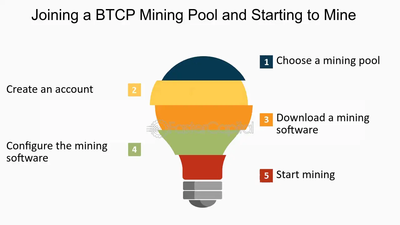 Cryptocurrency Knowledgebase - Mining Pools