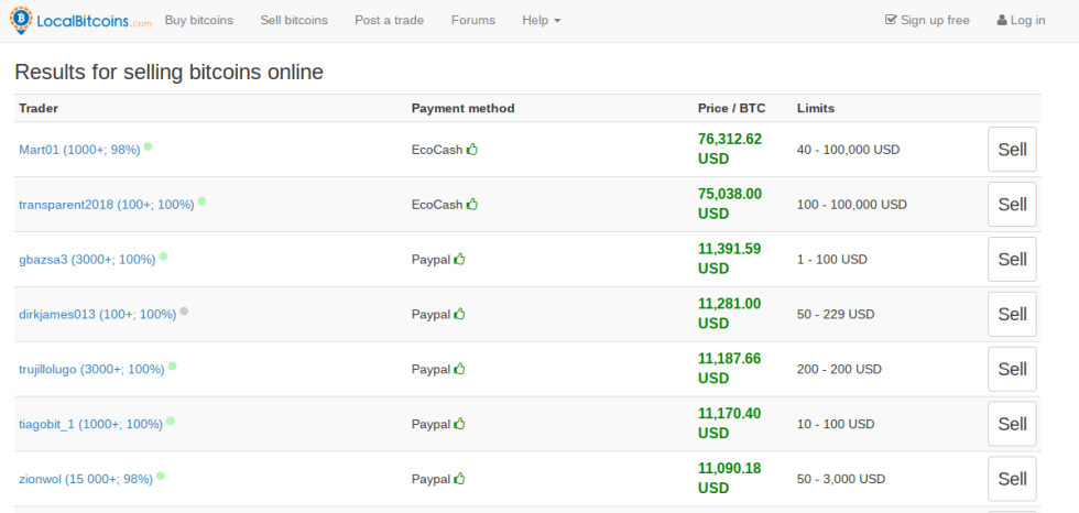 Bitcoin's price in Zimbabwe is not actually $13,