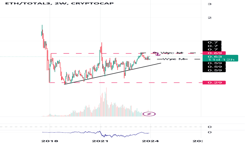 Ethereum Market Capitalization Chart