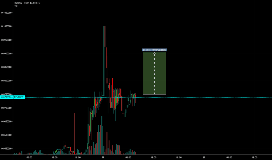 Bitcoin Cash BCHABC to Tether USD Exchange / Buy & Sell Bitcoin / HitBTC