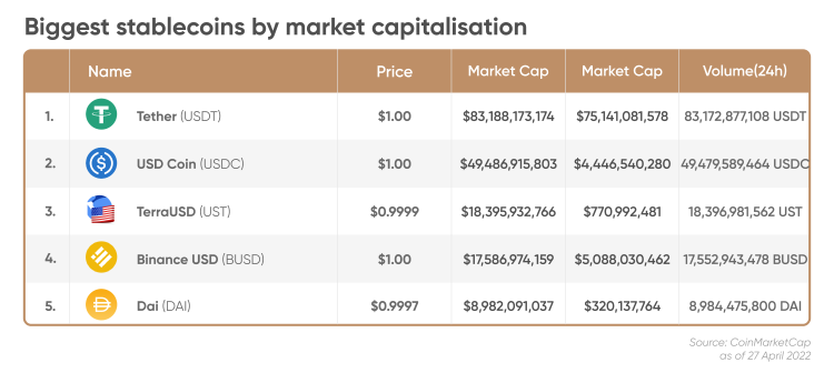 Stablecoins vs bitcoin: The 3 major differences explained | BVNK Blog