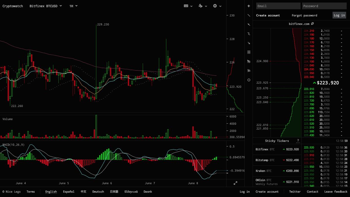 Bitcoin chart - Live Price Chart for Bitcoin to USD