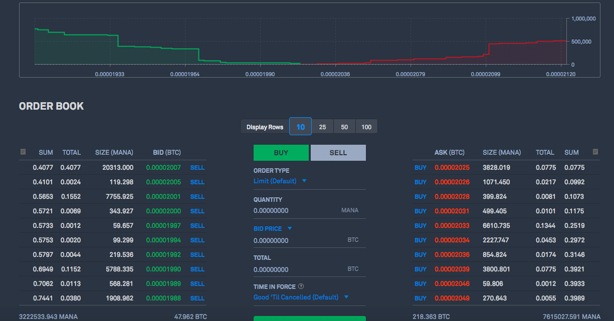 Poloniex Vs. Bittrex: Which Is Better? (Comparison)