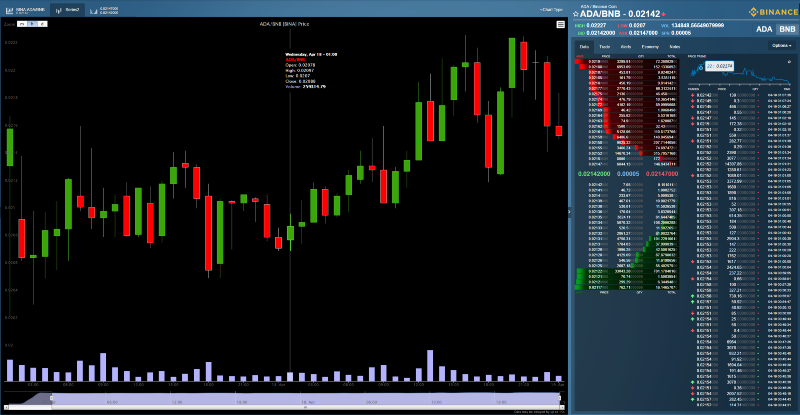 5 Free Crypto Fundamental Analysis Tools for - tastycrypto