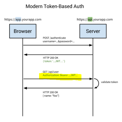 Get authorization bearer token for azure management api in data factory - Microsoft Q&A