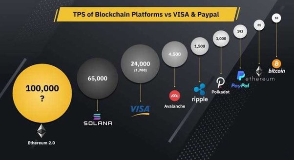 TON Sets New World Record as the World's Fastest Blockchain, Achieves , TPS in Public Test