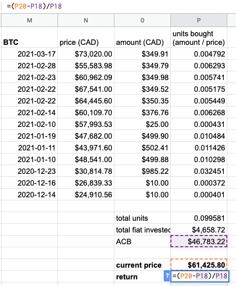 Top 5 Ways to get Crypto Profit and Loss Calculation and Results