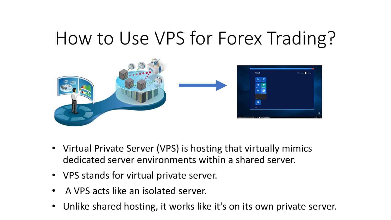 Cheap Forex VPS Hosting in India | Best For MT4/MT5 Trading