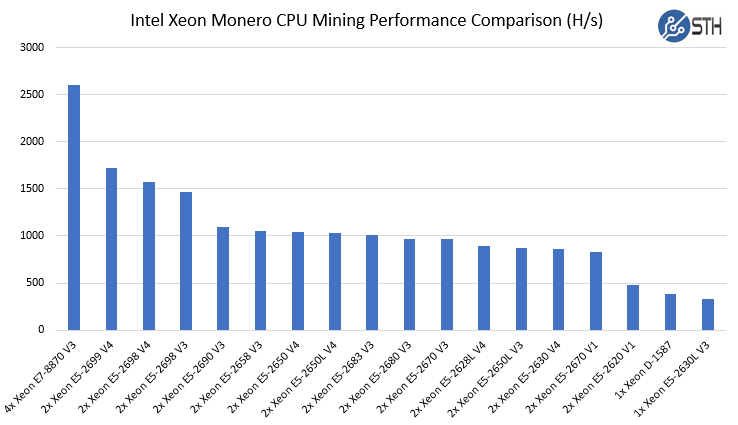 Best mining CPU: the best processors for mining cryptocurrency | TechRadar