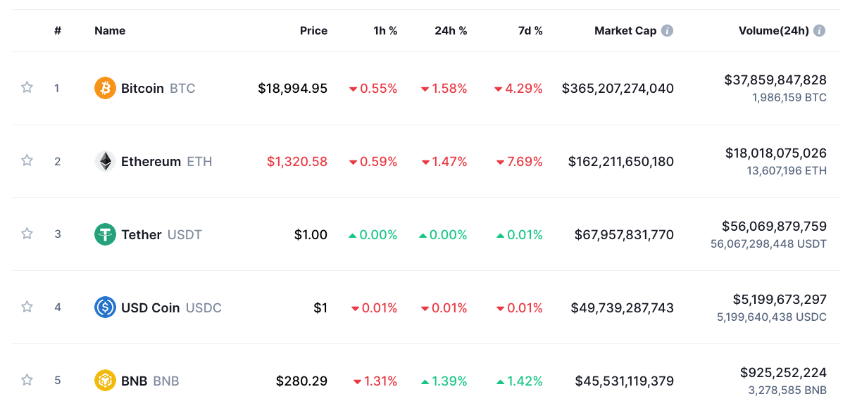 30 BTC to NGN on Coinprofile - Convert Bitcoin to Nigerian Naira using Coinprofile exchange rate