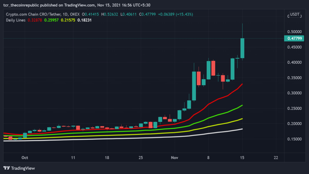 CRO Coin Price Prediction in - EA Trading Academy