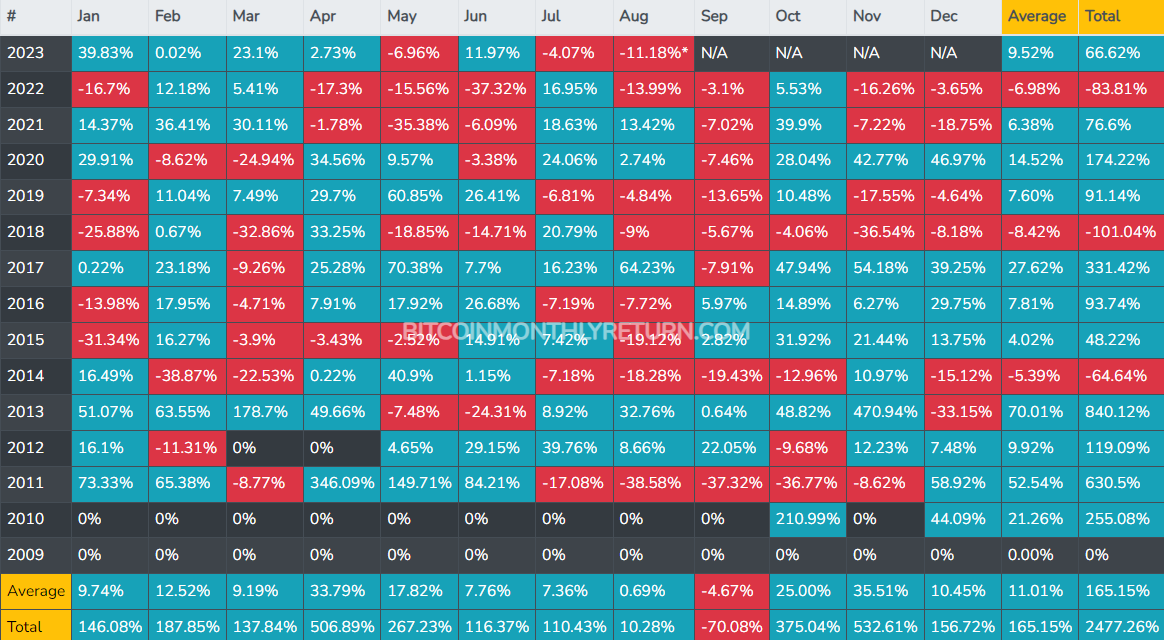 BTCUSD - Bitcoin - USD Cryptocurrency Performance Report - bitcoinlove.fun