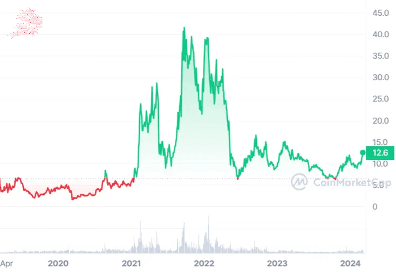 Next Cryptocurrency to Explode in - Best Cryptos to Buy Now