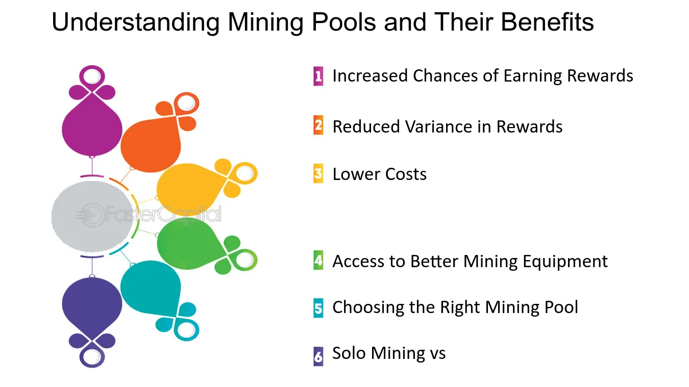 How Does A Bitcoin Mining Pool Work? - Mudrex