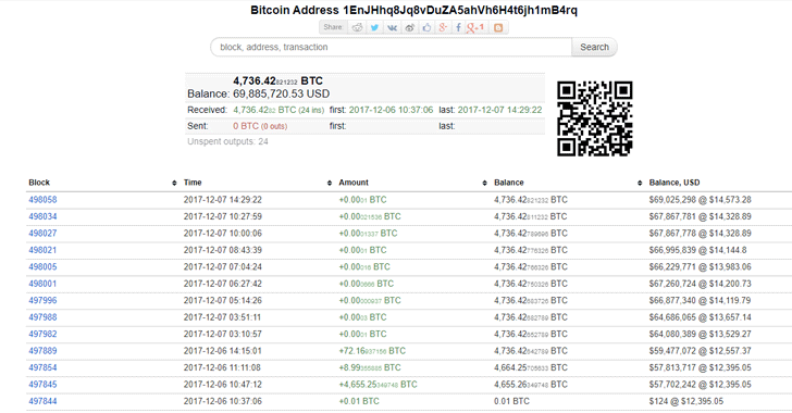 Bitcoin halving: When will it happen and what does it mean for the price? | Reuters