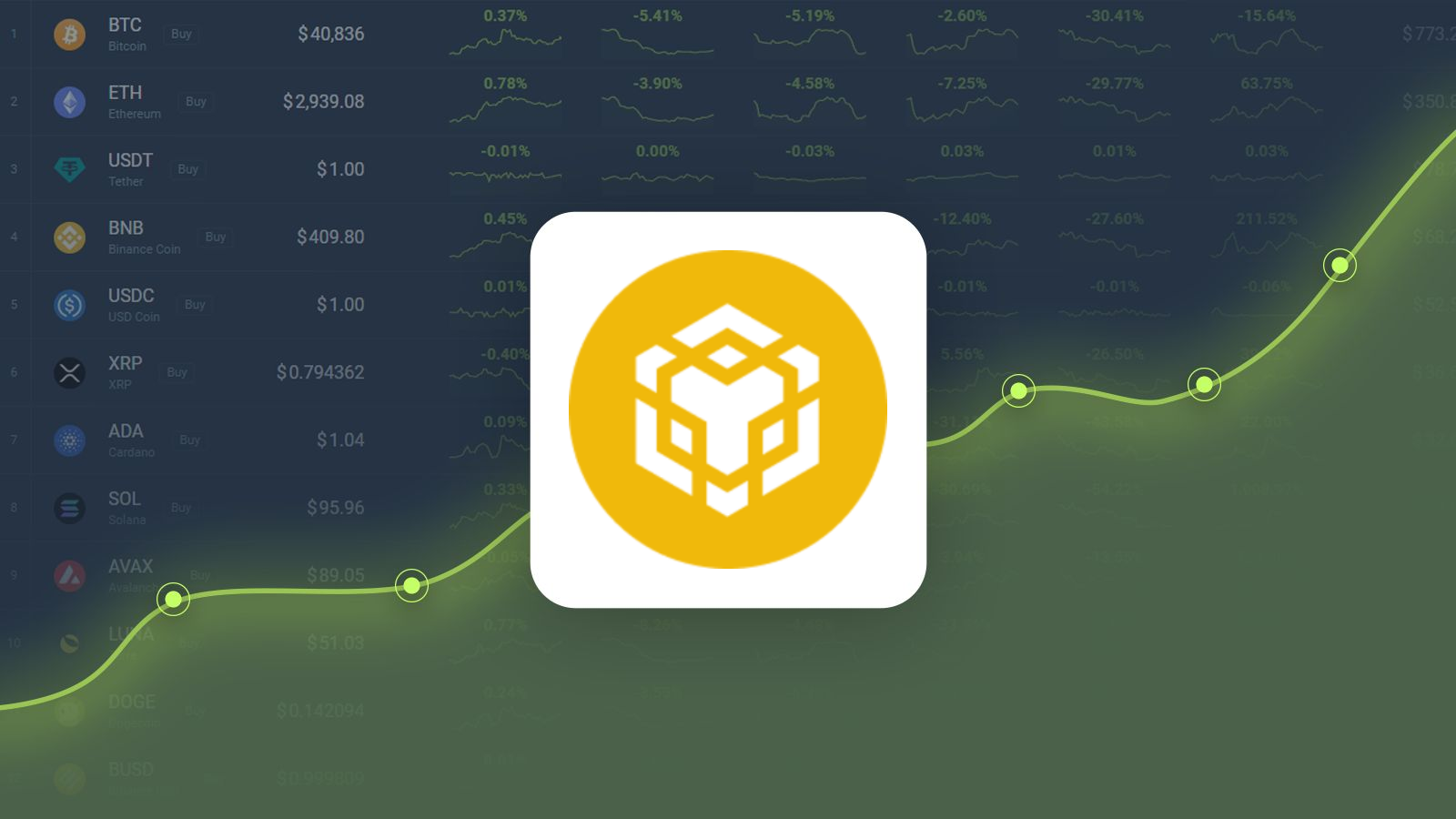 Binance Binance Coin Short (BNBDOWN) Price Prediction , – | CoinCodex