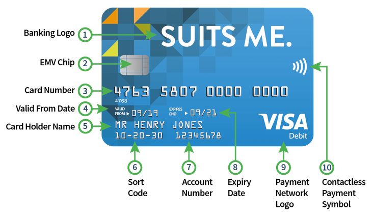 Cardholder Name doesn't match the info on the card - Microsoft Q&A