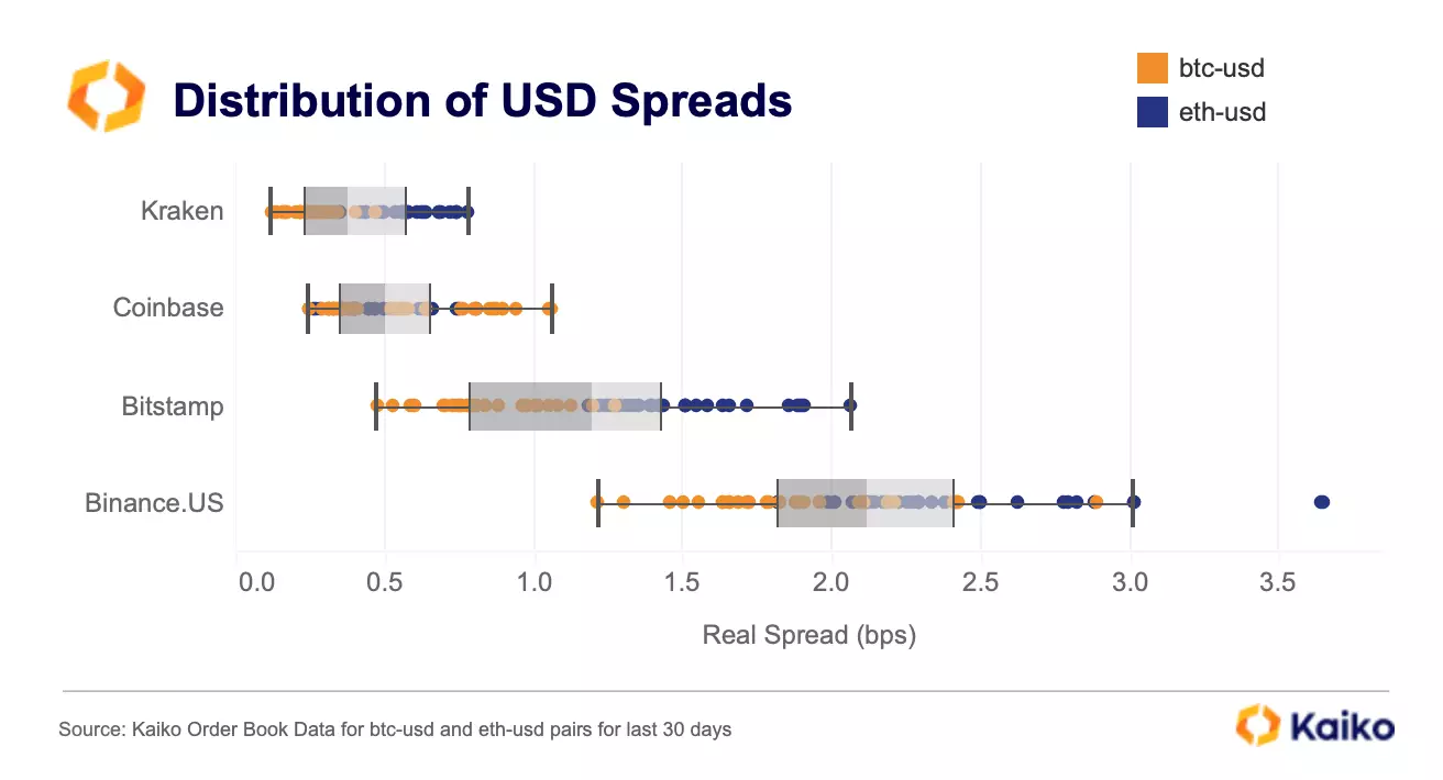 What Is a Bid-Ask Spread, and How Does It Work in Trading?