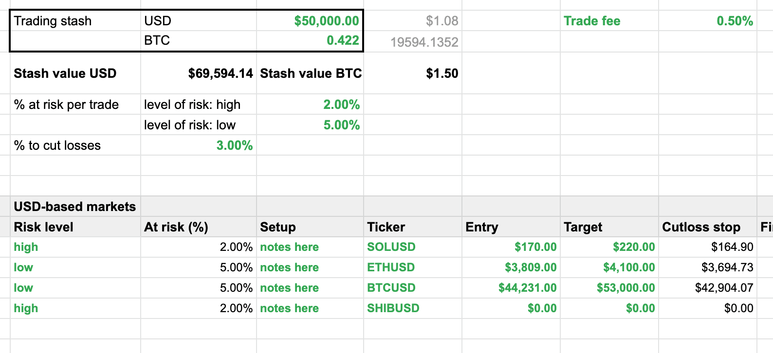 Binance Futures Calculator - Profit & Leverage Calculator - Dappgrid