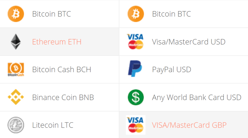 Ethereum price in Pound Sterling | ETH-GBP