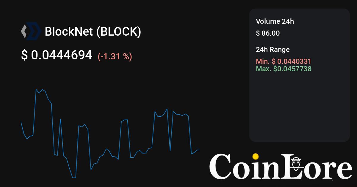 Blocknet price today, aaBLOCK to USD live price, marketcap and chart | CoinMarketCap