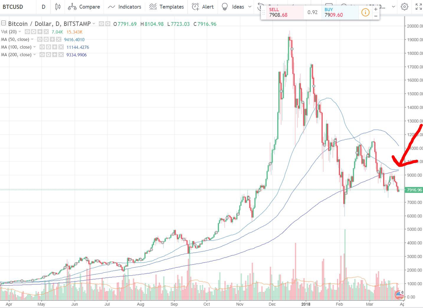 Bitcoin price today, BTC to USD live price, marketcap and chart | CoinMarketCap