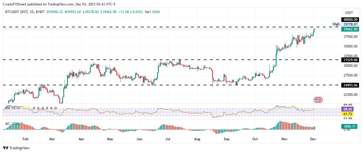 Bitcoin Price | BTC Price Index and Live Chart - CoinDesk